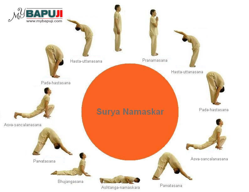 Surya-Namaskar